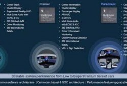 骁龙汽车芯片最新爆料,引领智能驾驶新时代