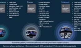 骁龙汽车芯片最新爆料,引领智能驾驶新时代